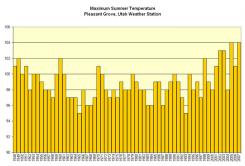 summer_temp.jpg